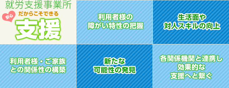 農作業体験実習